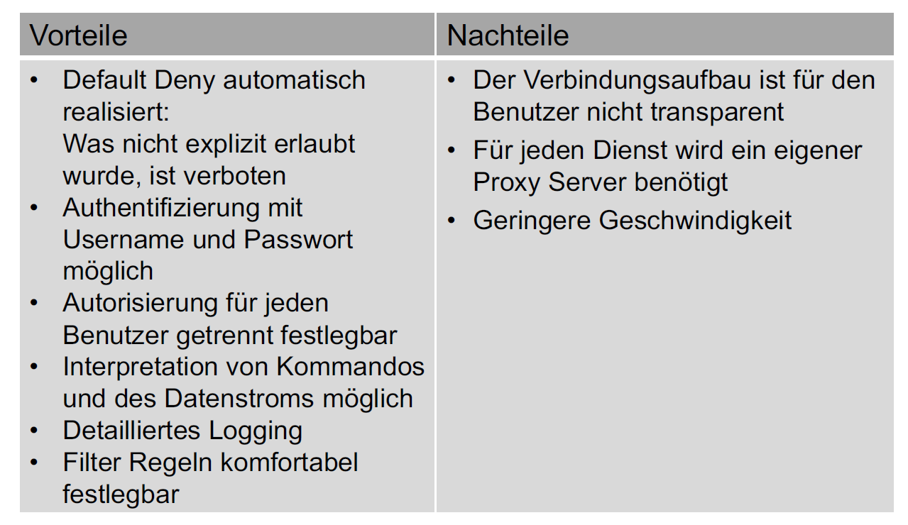 Welche Vor- und Nachteile gibt es von Application Layer ... | IT Sec ...