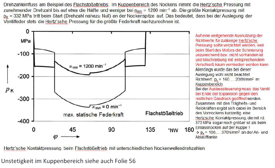 Skizzieren beispielhaft Sie den Verlauf der Hertz’sche ...