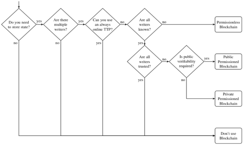 Outline a
