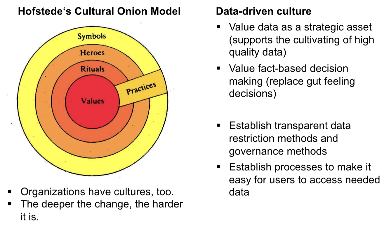 Hofstedes Cultural Onion Model BITSEM Repetico