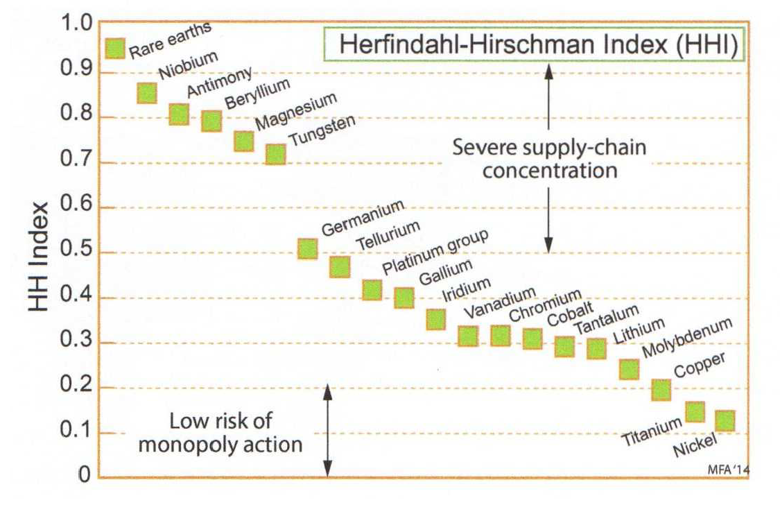 Berechnen Sie den HHI (Herfindahl-Hirschman-Index) für ... | WNE | Repetico