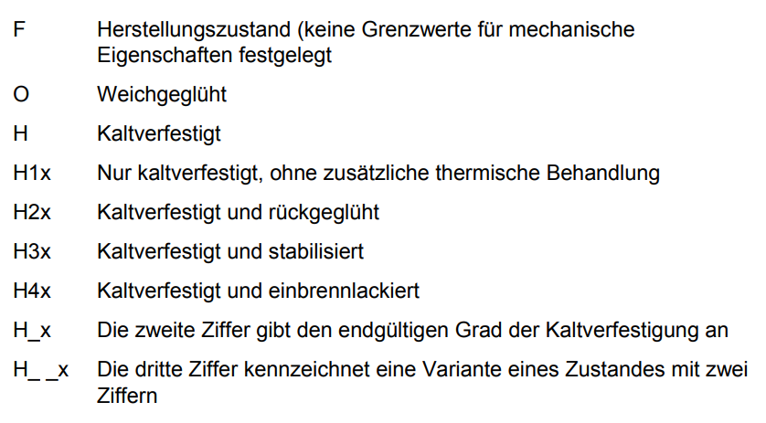 Wofür können die einzelnen Abkürzungen am Ende stehen... | WNE | Repetico