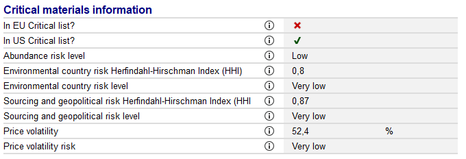 Berechnen Sie den HHI (Herfindahl-Hirschman-Index) für ... | WNE | Repetico