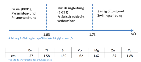 Welche Moglichkeiten Der Verformung Von Hexagonalen Git