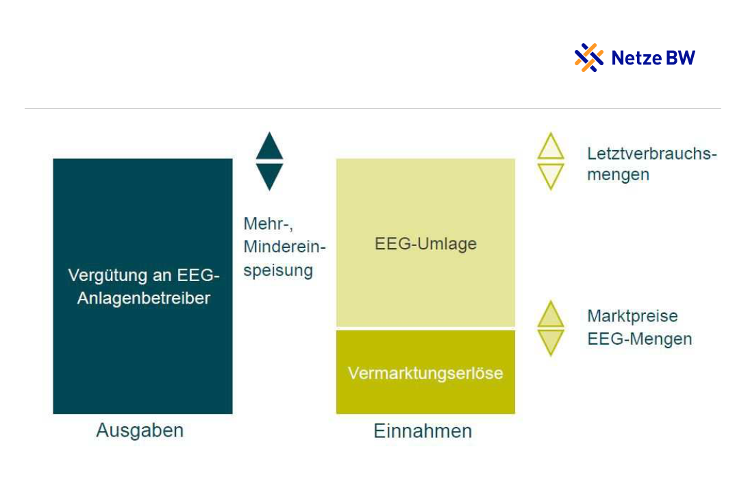 Allgemein | Energy Networks And Regulation | Repetico