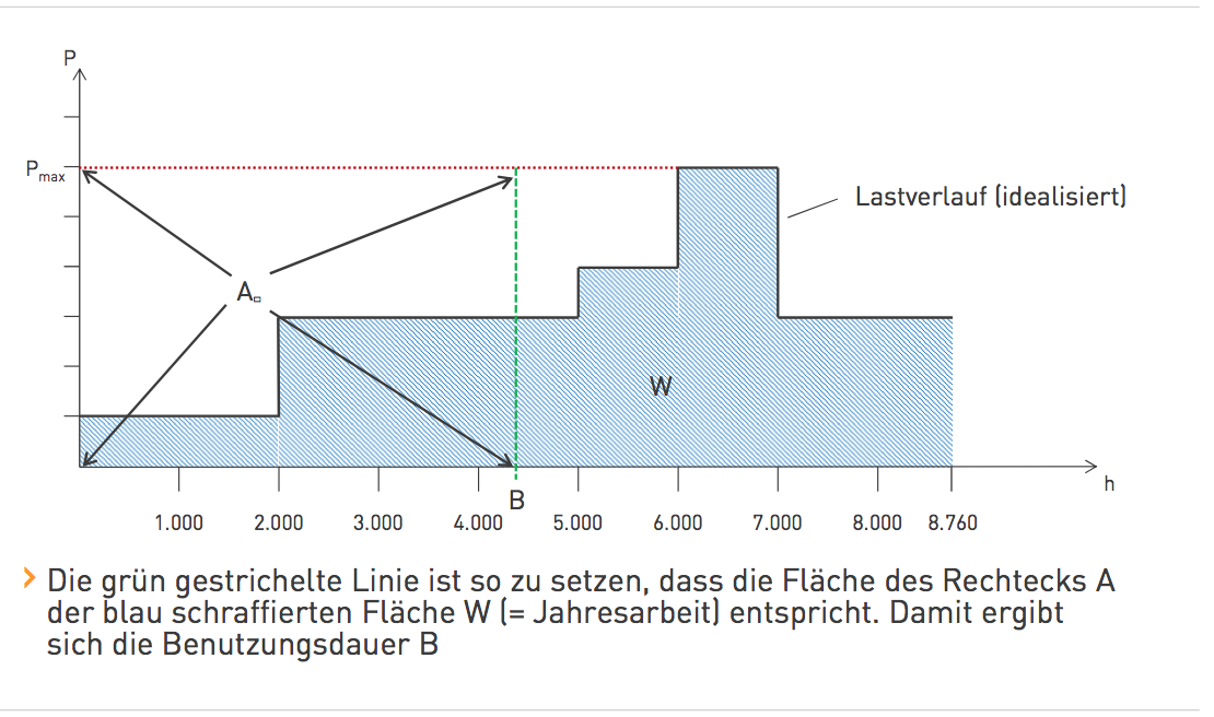 Gleichgewichtsgrad Formel | Energy Networks And Regulation | Repetico