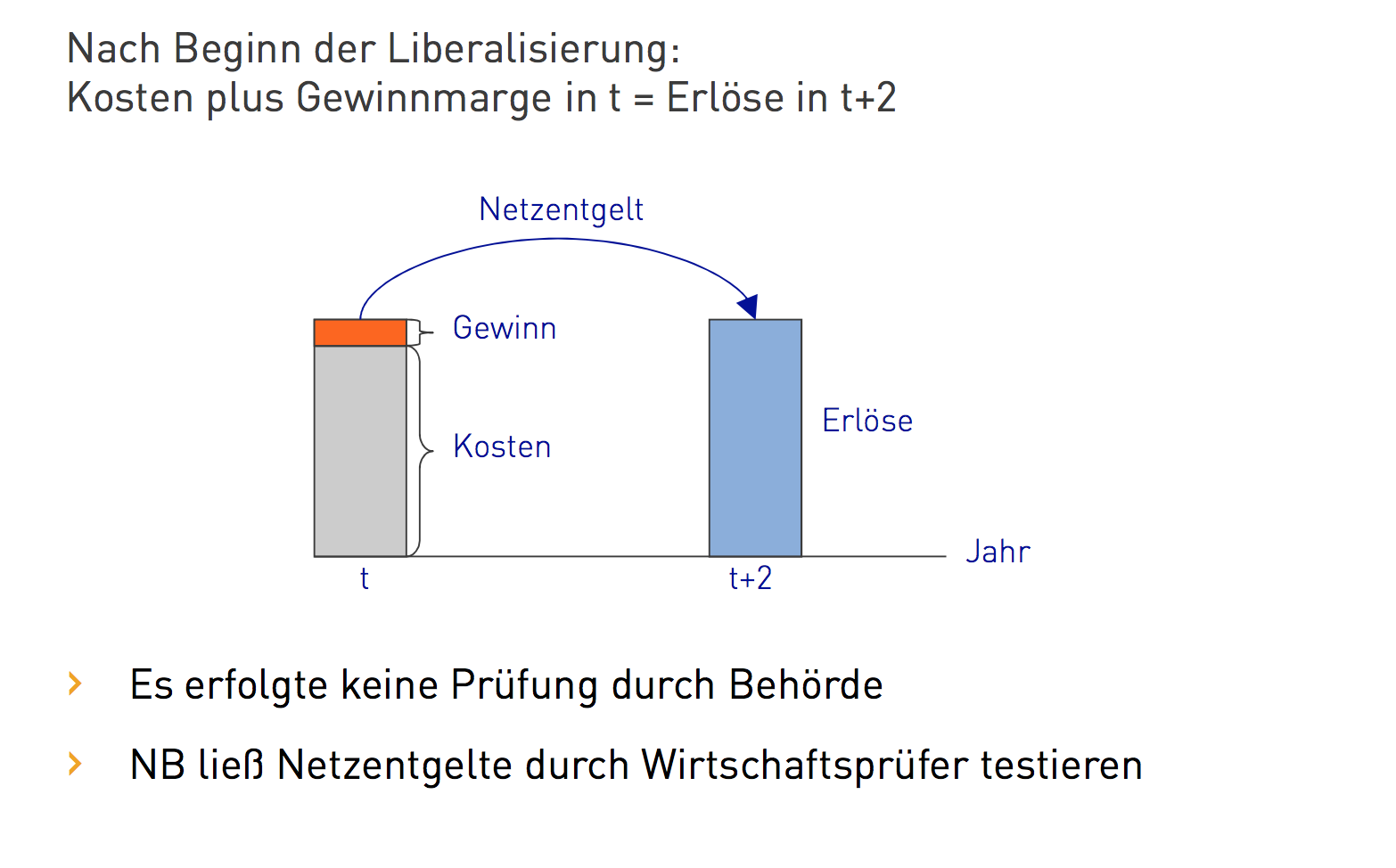 Alte Welt- Kost Plus Regulierung | Energy Networks And Regulation ...