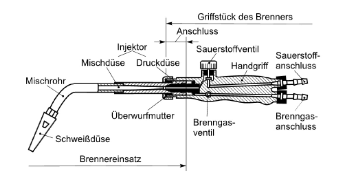 5x Ignis Brenner Injektor Jet Set – Erdgasdüsen M7 X 0,75 Für Ofen & Kochfeld – CSUK NAT M7 Gas Grill Einsatz 5x Ignis Brenner Injektor Jet Set – Erdgasdüsen M7 X 0,75 Für Ofen & Kochfeld – CSUK NAT M7 Gas Grill Einsatz