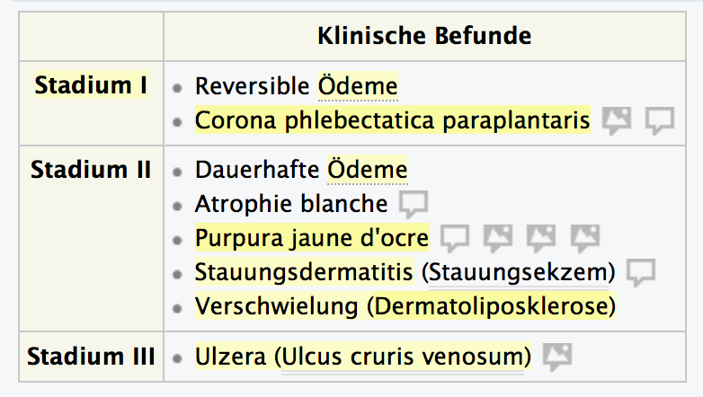 Chronisch Venöse Insuffizienz Icd 10 www.repetico.de