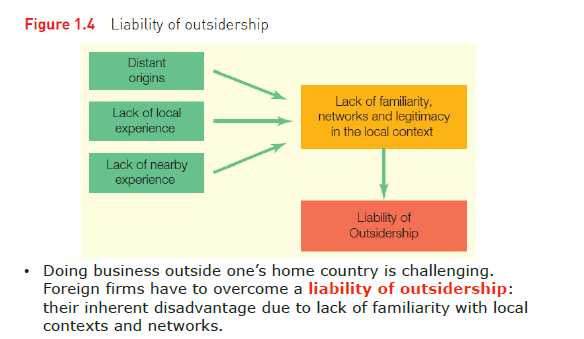 What Is Liability Of Outsidership International Strategic Management Repetico