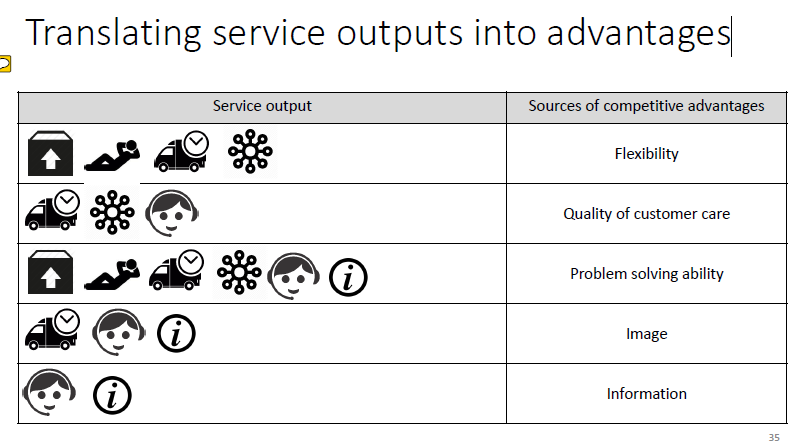 Translating service outputs into advantages | Vertriebsmanagement ...
