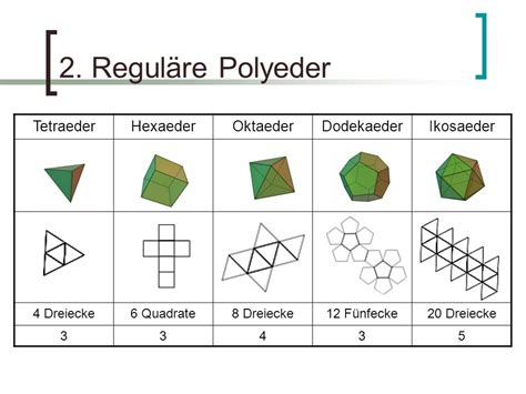 Geometrische Körper Ecken Kanten Flächen : Geometrische Körper ...