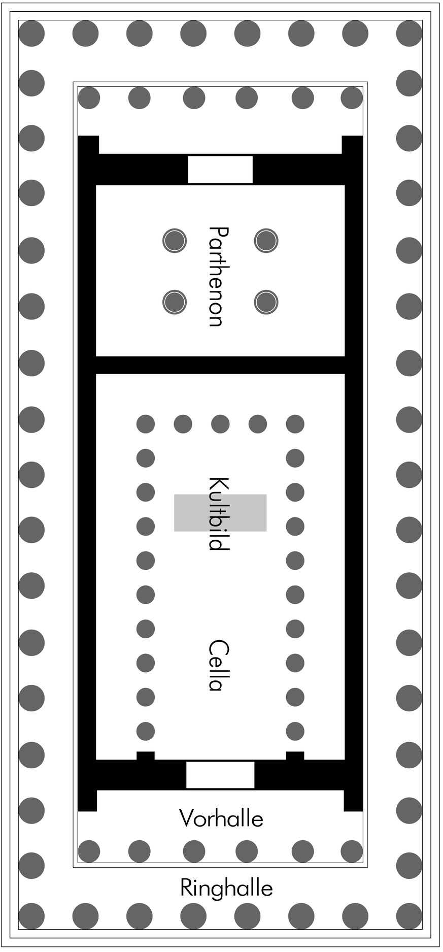 GEGENÜBERSTELLUNGParthenon vs. Walhalla, Donaustauf bei ...