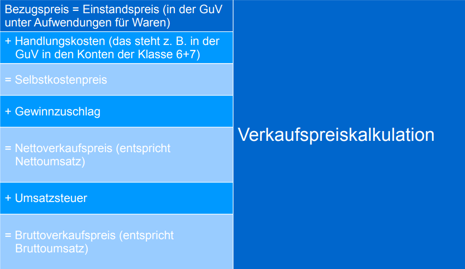 Preiskalkulation Mit Schema 2. Teil: Verkaufspreiskalkul ...