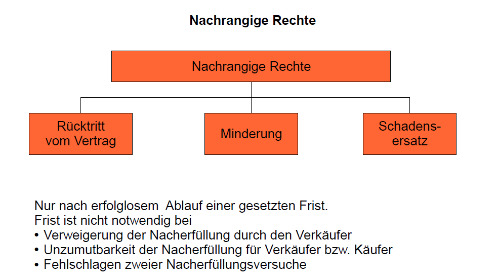 5 3 Die GesetzlichenGew hrleistungsanspr che Des K ufers 5-3-die-gesetzlichengew-hrleistungsanspr-che-des-k-ufers