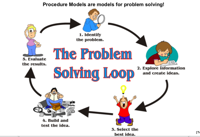 family problem solving loop