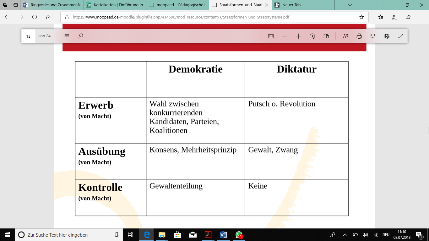 7. Grundtypen Demokratie Und Diktatur | Einführung In Die Grundlagen Des Politischen Systems Der ...