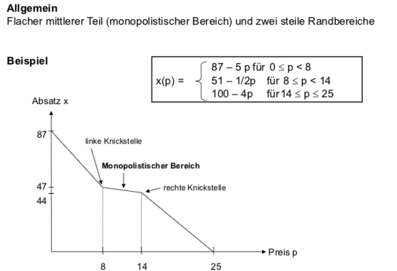 Doppelt Geknickte Preis Absatz Funktion www.repetico.de