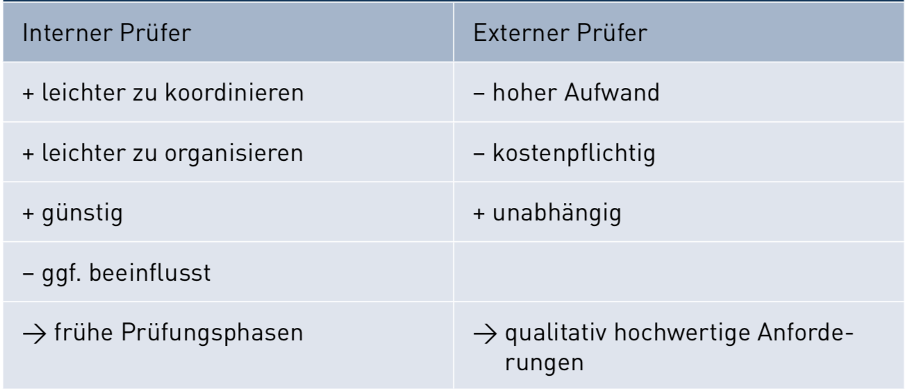 Interne Und Externe Validität Stellen Sie die Vor-/Nachteile von internen und externen... | 7. Prüfen