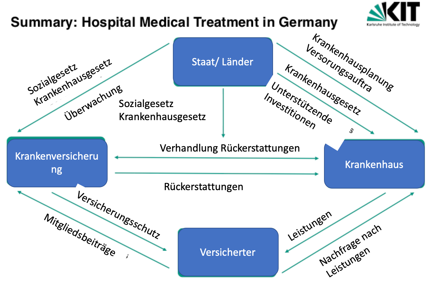 What Are The Main Characteristics Of The Ambulatory Care... | Digital ...