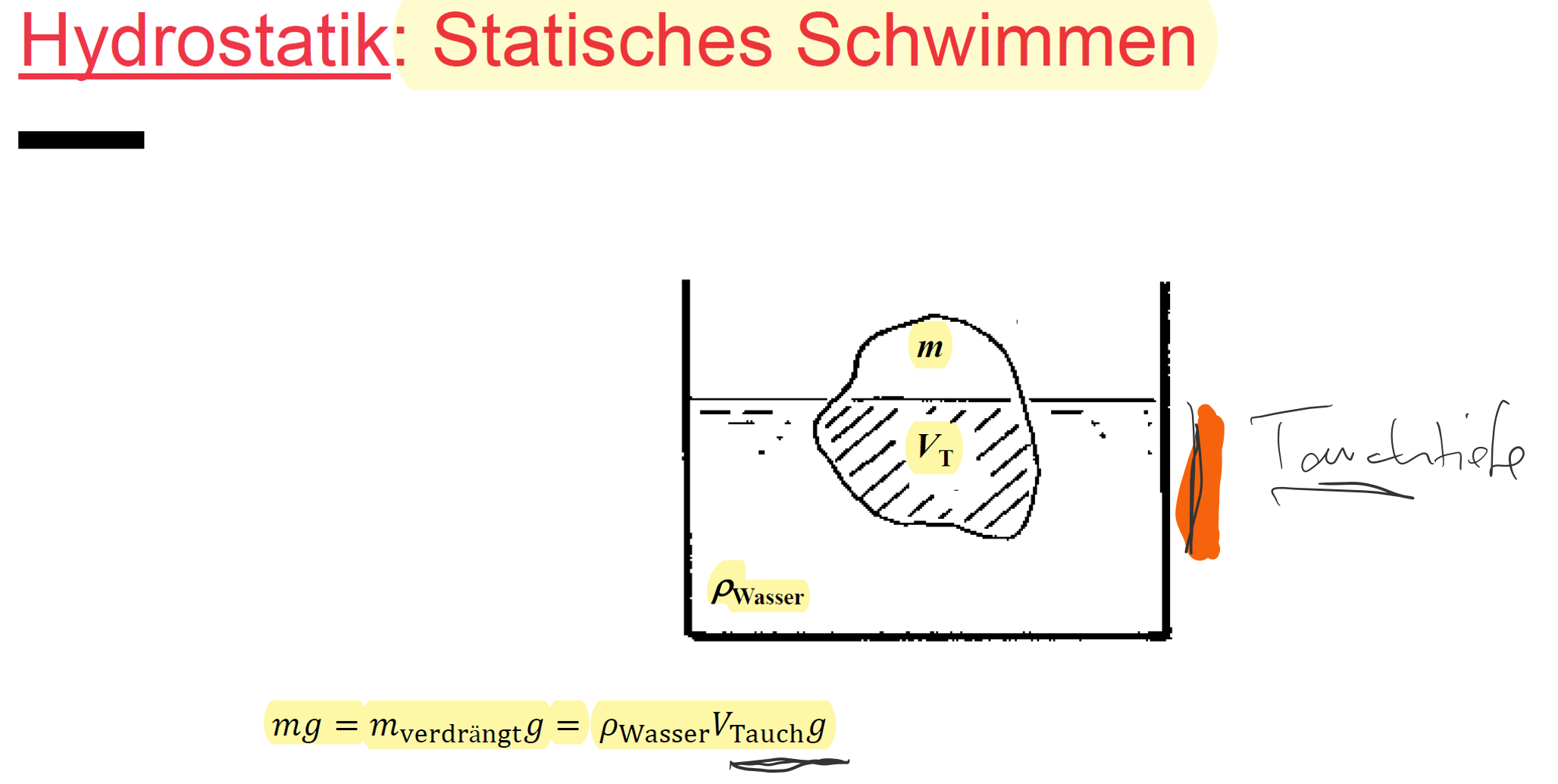 Hydrostatik: Statisches Schwimmen | Physik PH | Repetico