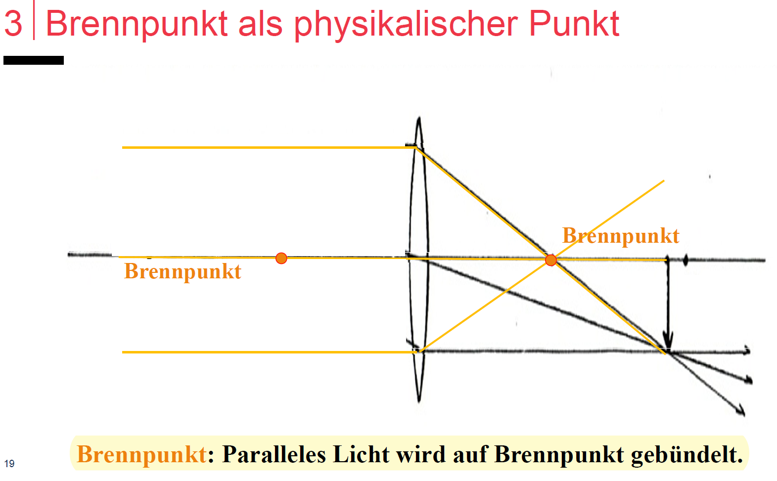 Was ist der Brennpunkt? Physik PH Repetico