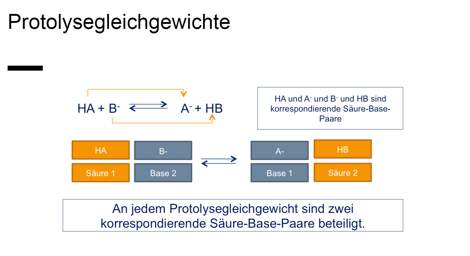 Was Ist Eine Protolyse Wie funktioniert das Protolysegleichgewicht? | 01 Chemie