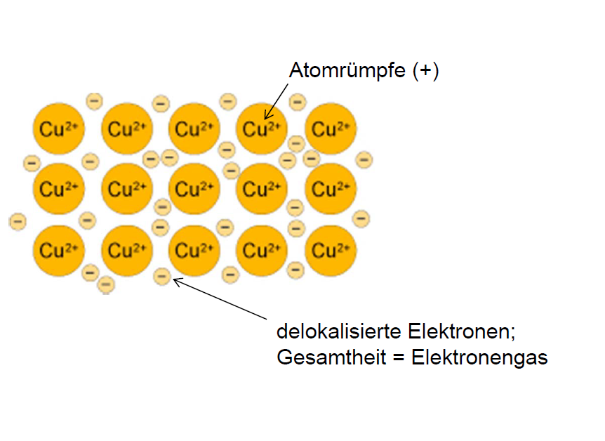 Metallische Bindung - DrBeckmann