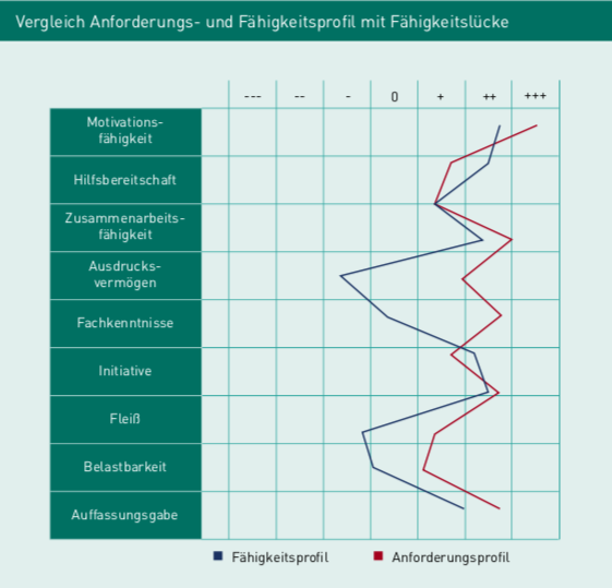 16.2.1 Was Versteht Man Unter Einer Qualitativen Persona... | BWL 01 ...