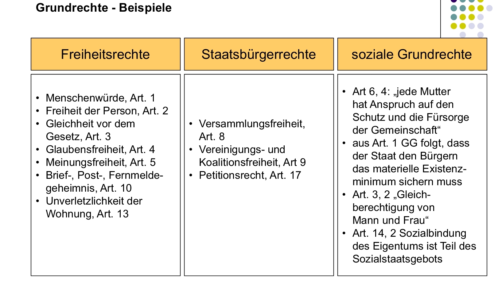 Grundrechte Fall Mit Lösung Grundrechte-Hauptgruppen - Beispiele | Politikwissenschaft Weiler