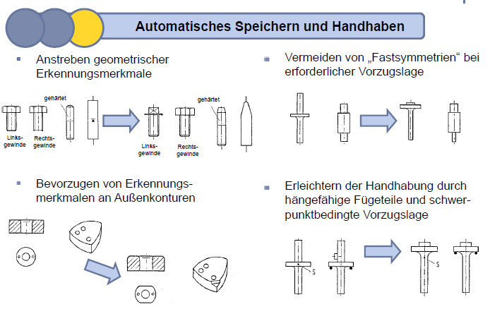 Montagegerechtes KonstruierenMontagegerechte Fügeteile:... | Technische ...