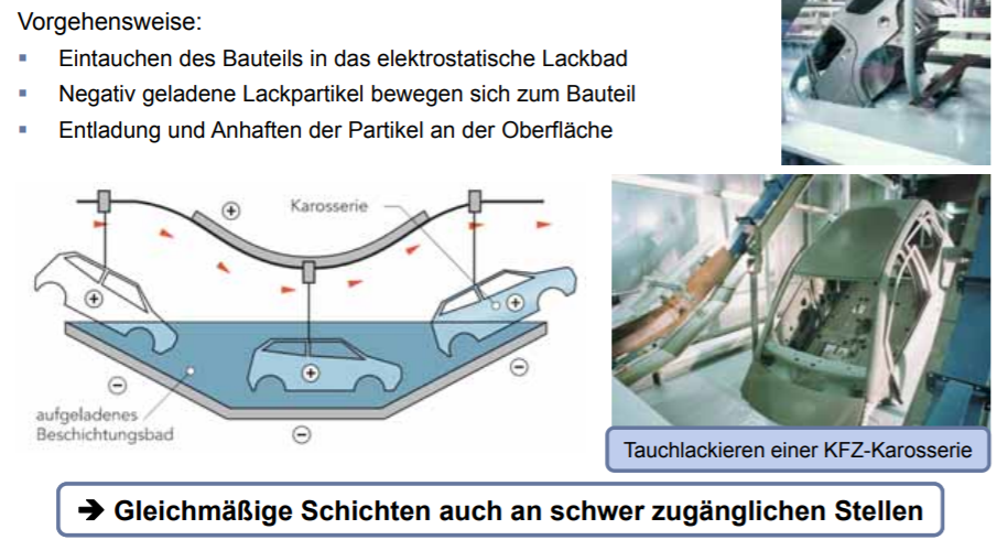 Beschichten Beschichten aus dem flüssigen Zustand: KTL | Technische ...