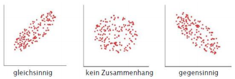 Was ist der Korrelationskoeffizient? Finanzierung&Investition Repetico