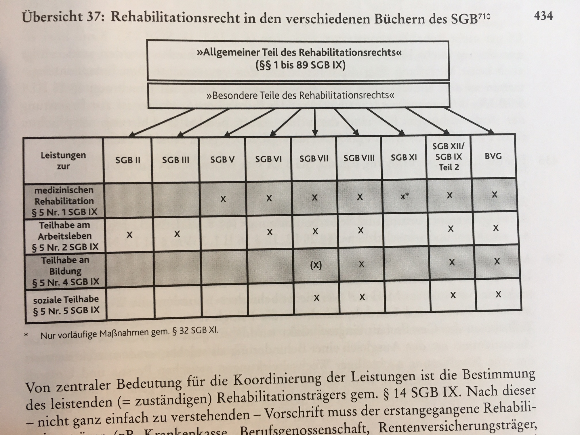 Das sgb xi kennt daneben noch die unterhaltssichernde sozialhilfe