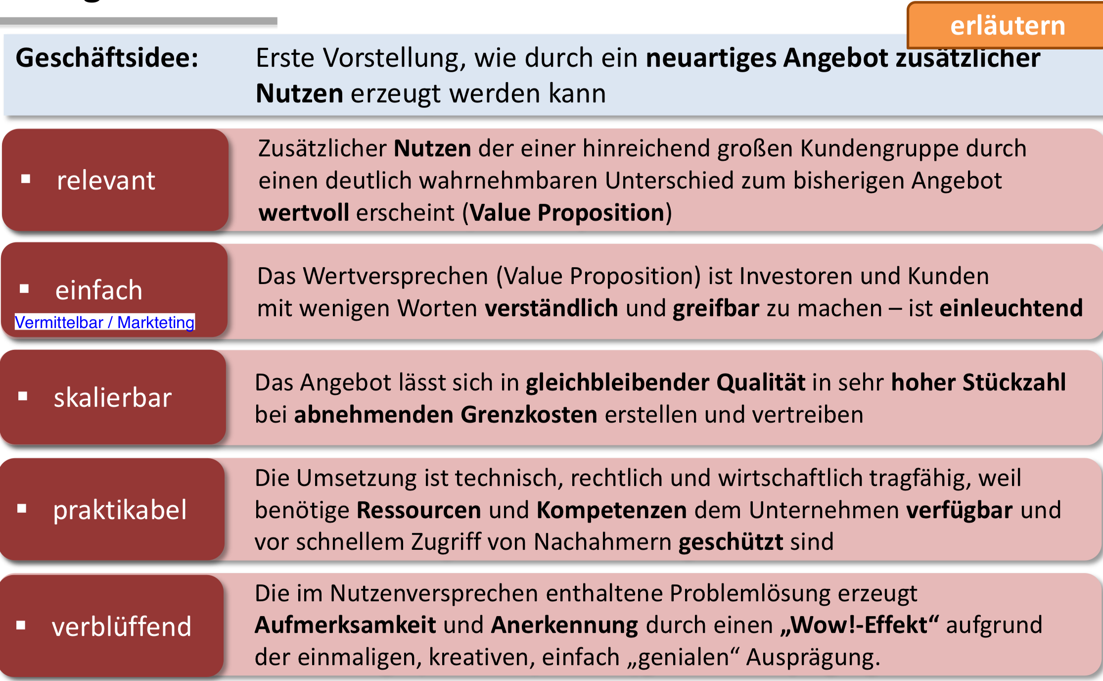 Aufzählung: Erfolgskriterien für Geschäftsideen | ABWL | Repetico