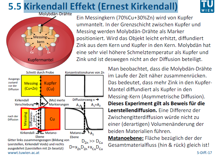 Kirkendall Effekt (Ernest Kirkendall) Metallische Allgemein Repetico