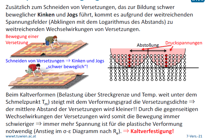 Kaltverfestigung | Metallische - Allgemein | Repetico