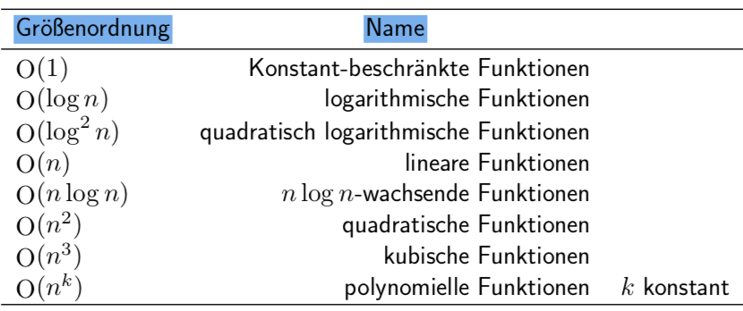 ﻿Hierarchie von Größenordnungen Algorithmen und Datenstrukturen