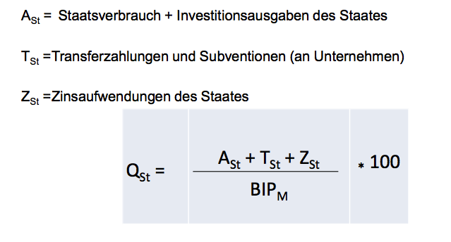 Was Ist Die Staatsquote Wie ist der Formel der Staatsquote? | AVWL | Repetico