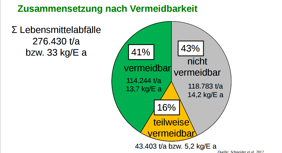 Restmüll Kalender 2025 