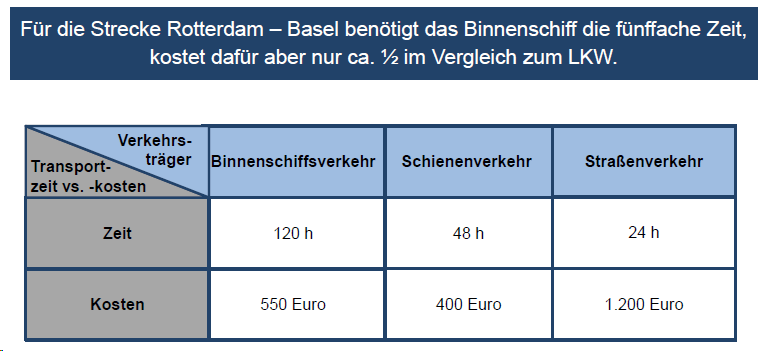 intermodaler-vergleich-von-kontinentales-verkehrstr-gern