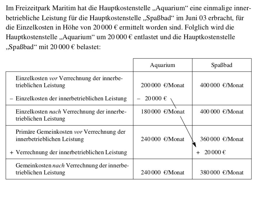Innerbetriebliche Leistungsverrechnung ohne Hilfskostens... | KLR61 | Repetico