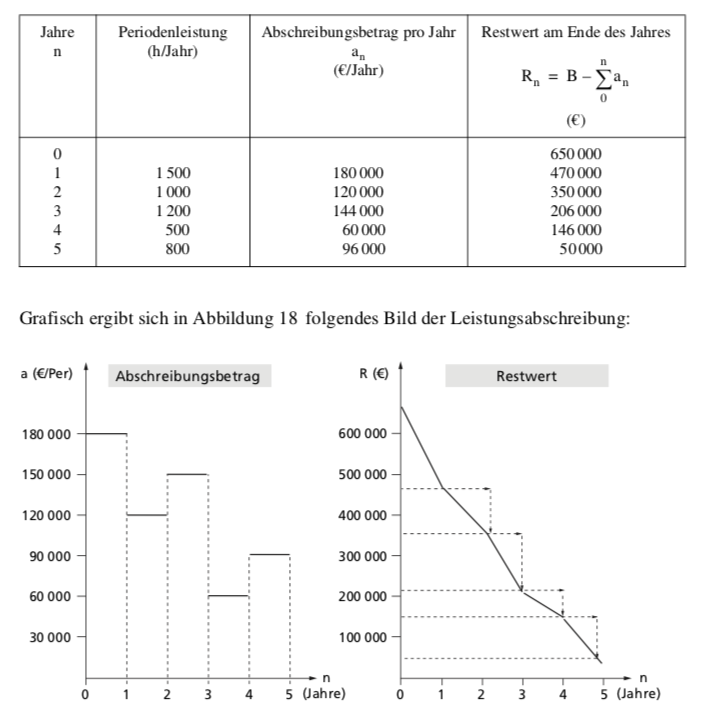 Eine Maschine, die einen Wiederbeschaffungswert von 650 KLR61