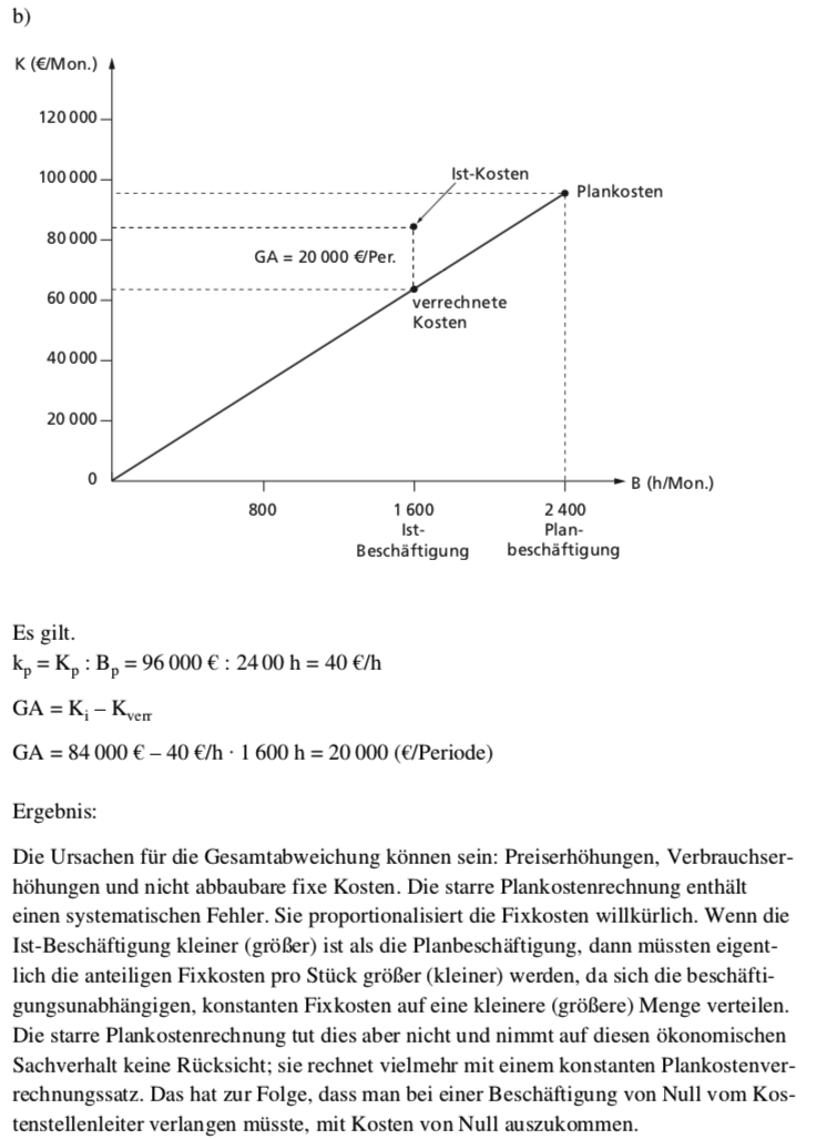 Starre Plankostenrechnung KLR61 Repetico
