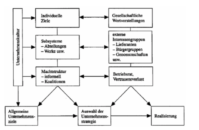 Nennen Sie Die Einflussfaktoren Auf Den Strategischen Au... | UFU65 ...