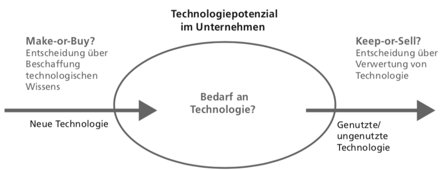 Grenzen Sie Die Normativen, Strategischen Und Operativen... | PEW61 ...