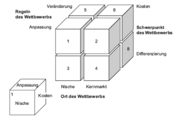 Veranschaulichen Sie An Einer Zeichnung Das Problem Der ... | UFU65 ...