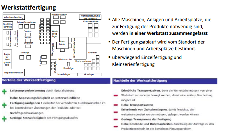 Werkstattfertigung Vor Und Nachteile Vorteile / Nachteile Werkstattfertigung | BWL Tutorium | Repetico