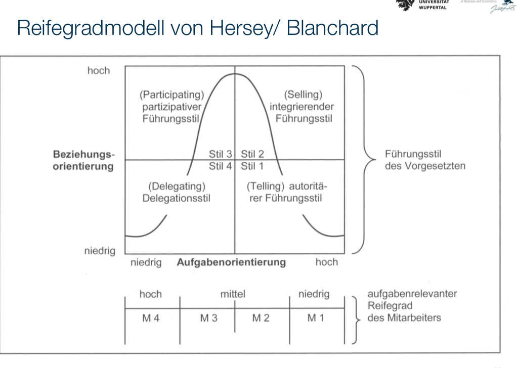 Was verstehen Sie unter dem Reifegradmodell? | Einführung i…
