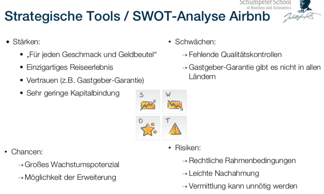 Führen Sie Die SWOT- Analyse Bei Airbnb Durch? | Einführung In Die Wiwi ...